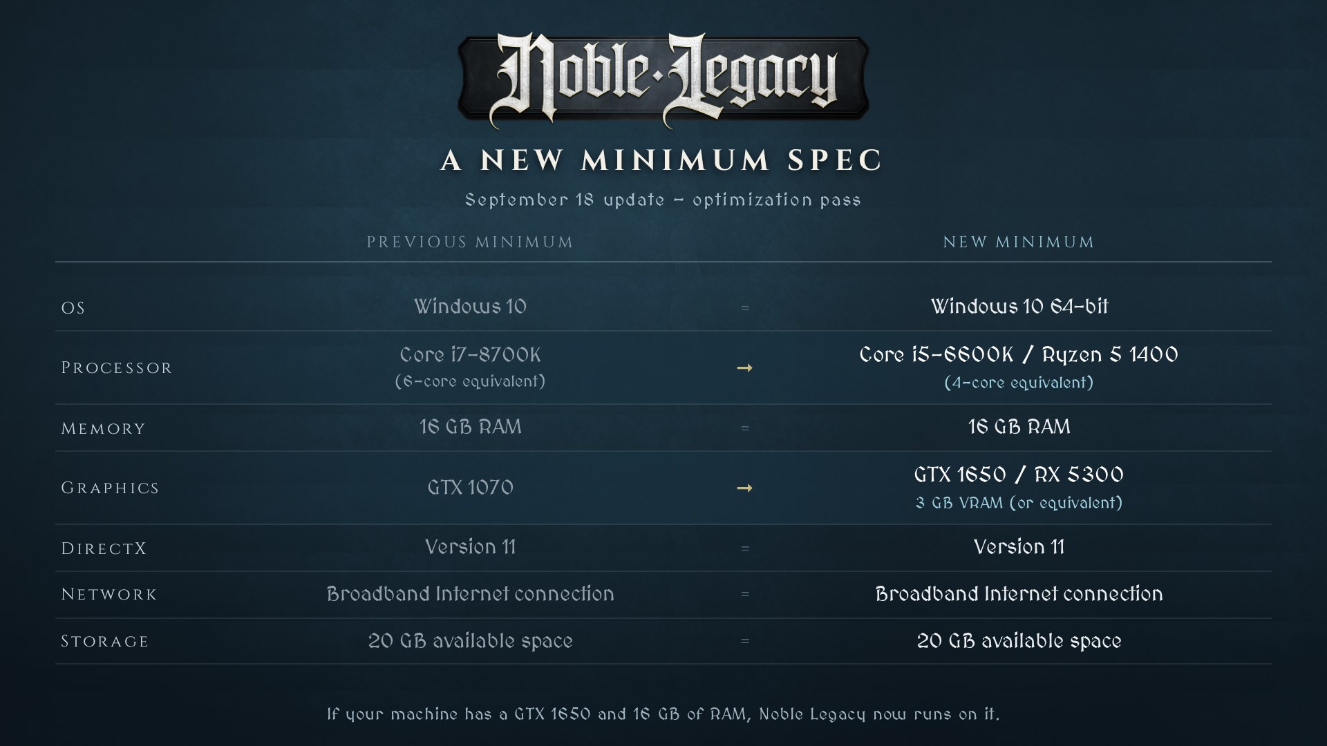 Noble Legacy minimum specifications, previous versus new