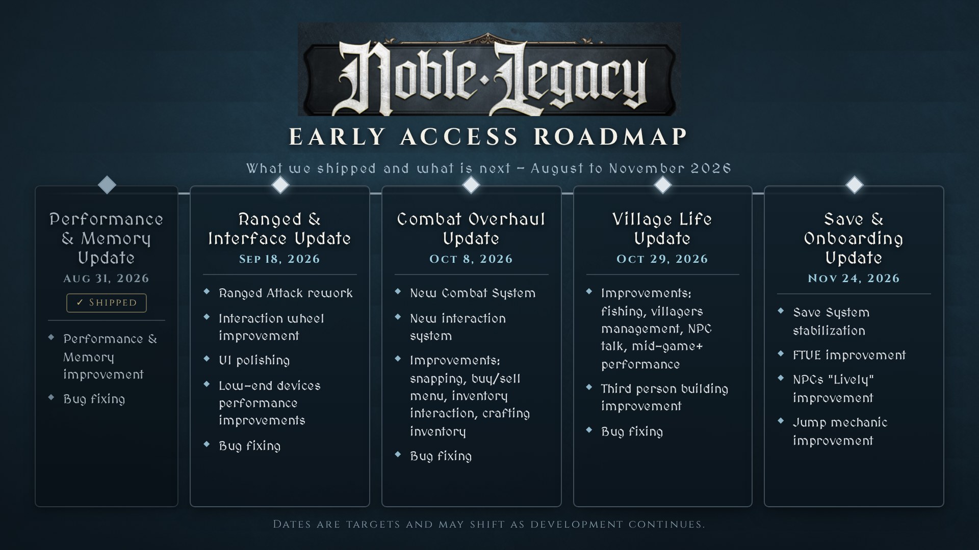 Noble Legacy Early Access roadmap, August to November 2026